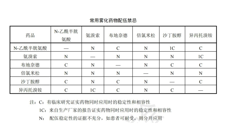 成人雾化吸入护理_第13页