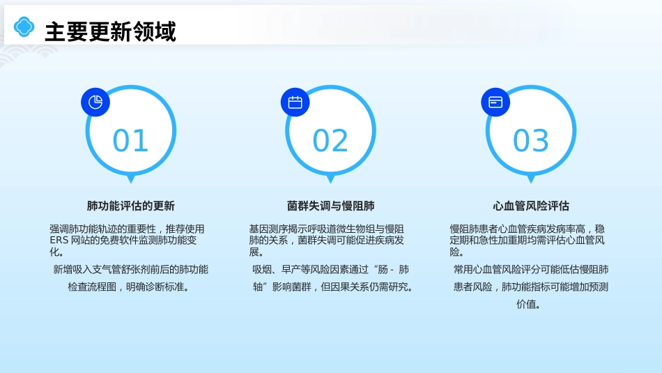 2025版GOLD《慢性阻塞性肺疾病全球创议》解读PPT课件_第5页