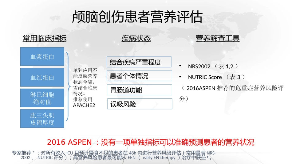 重症脑损伤患者的营养治疗_第13页