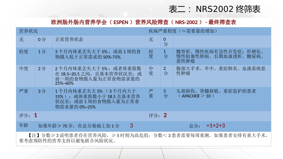 重症脑损伤患者的营养治疗_第15页
