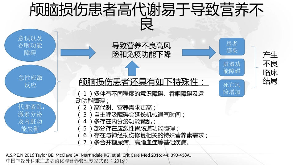 重症脑损伤患者的营养治疗_第6页