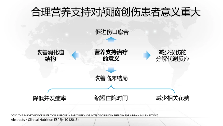 重症脑损伤患者的营养治疗_第8页