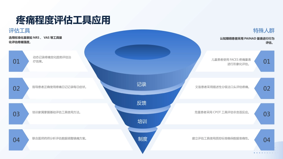 临床护理实践指南常见症状护理PPT_第8页