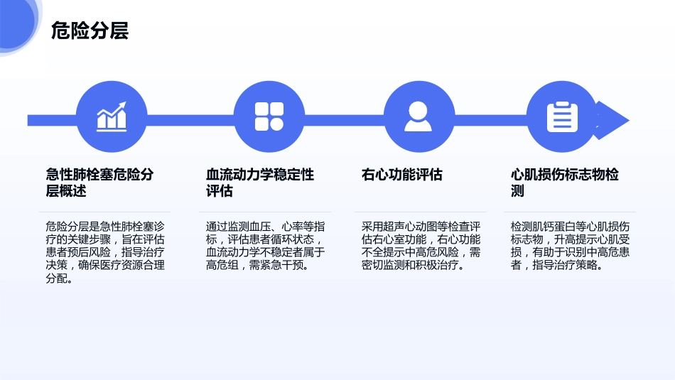 急性肺栓塞诊疗指南2025版PPT课件_第11页