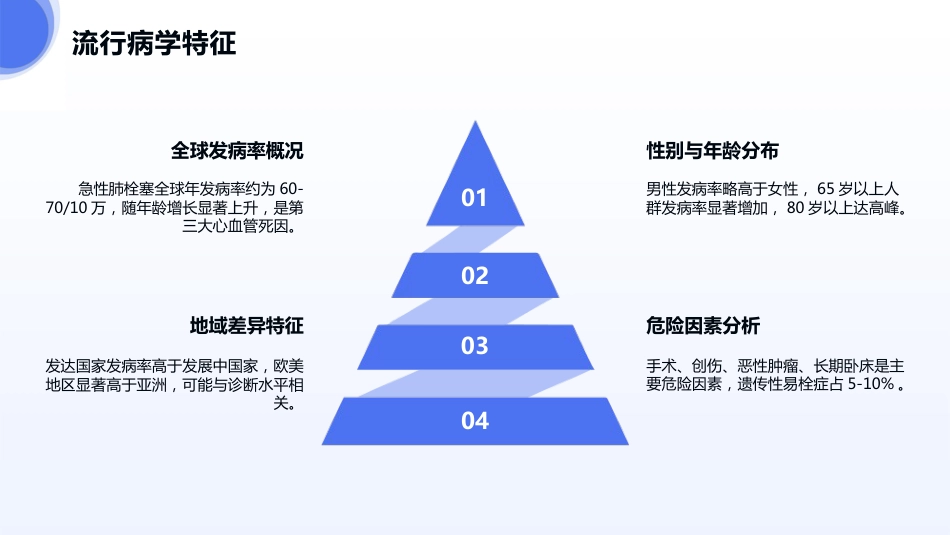 急性肺栓塞诊疗指南2025版PPT课件_第5页