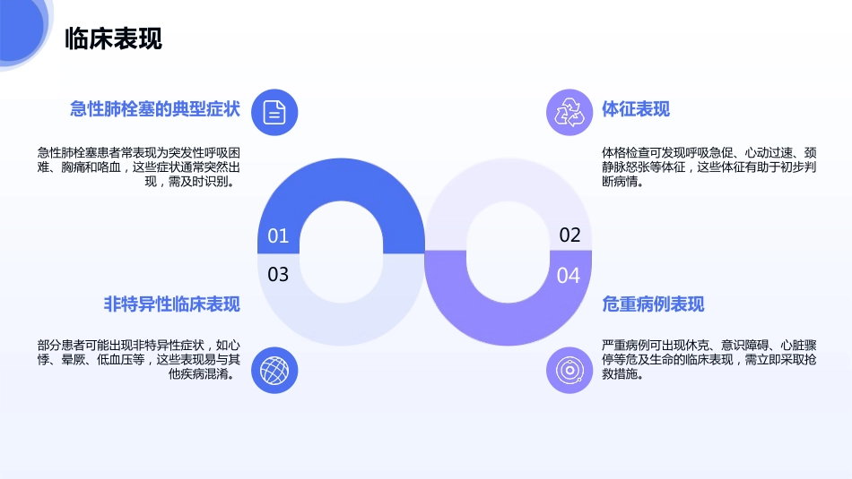 急性肺栓塞诊疗指南2025版PPT课件_第7页