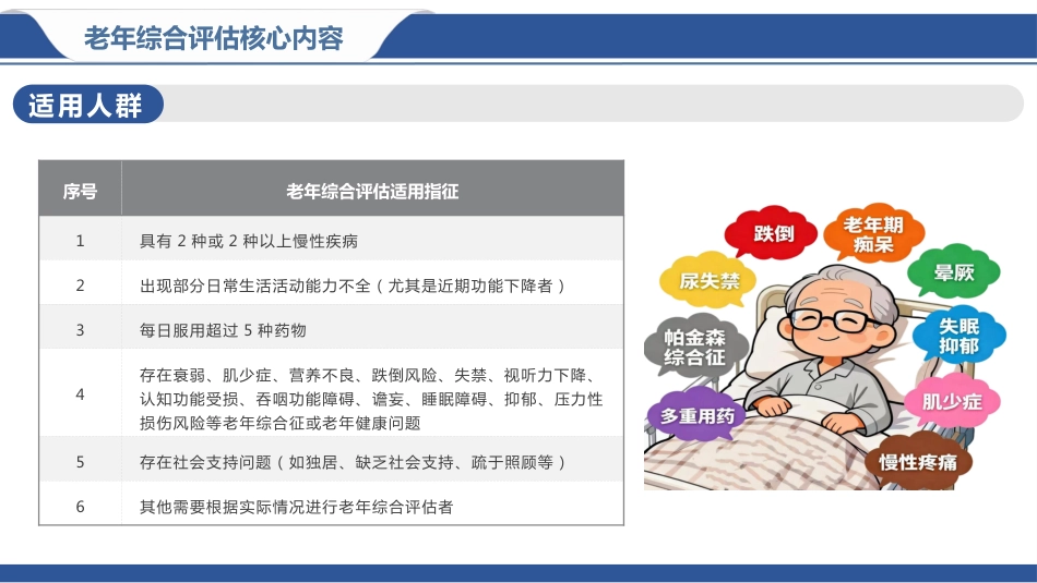 老年综合评估在临床护理的实践应用_第10页
