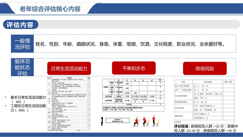 老年综合评估在临床护理的实践应用_第13页