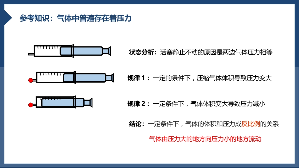 发生在肺内的气体交换1_第8页