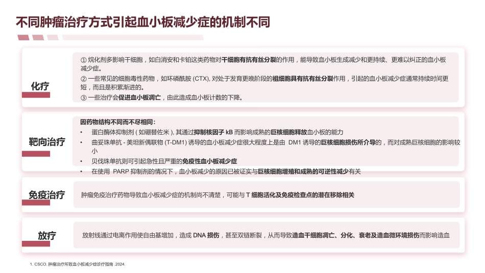 《2024-CSCO肿瘤治疗所致血小板减少症诊疗指南》解读_第13页