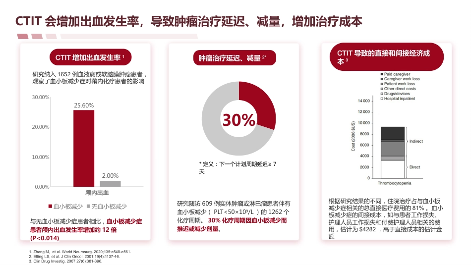 《2024-CSCO肿瘤治疗所致血小板减少症诊疗指南》解读_第14页