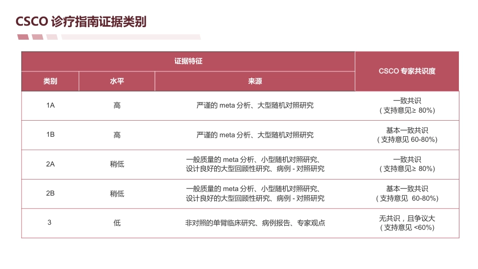 《2024-CSCO肿瘤治疗所致血小板减少症诊疗指南》解读_第5页