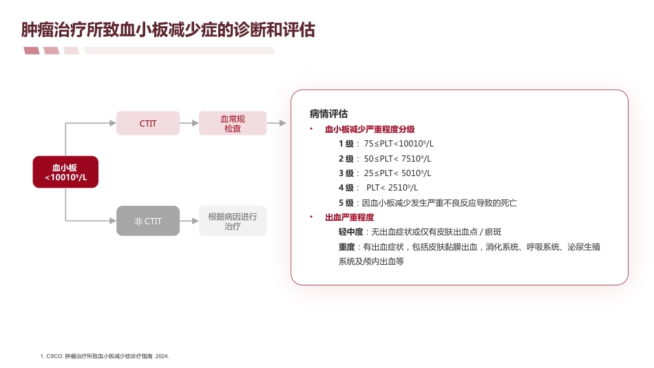 《2024-CSCO肿瘤治疗所致血小板减少症诊疗指南》解读_第9页