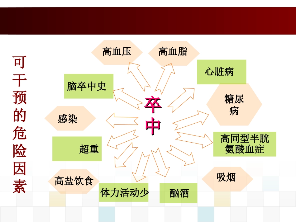 脑血管疾病病人的护理_第15页