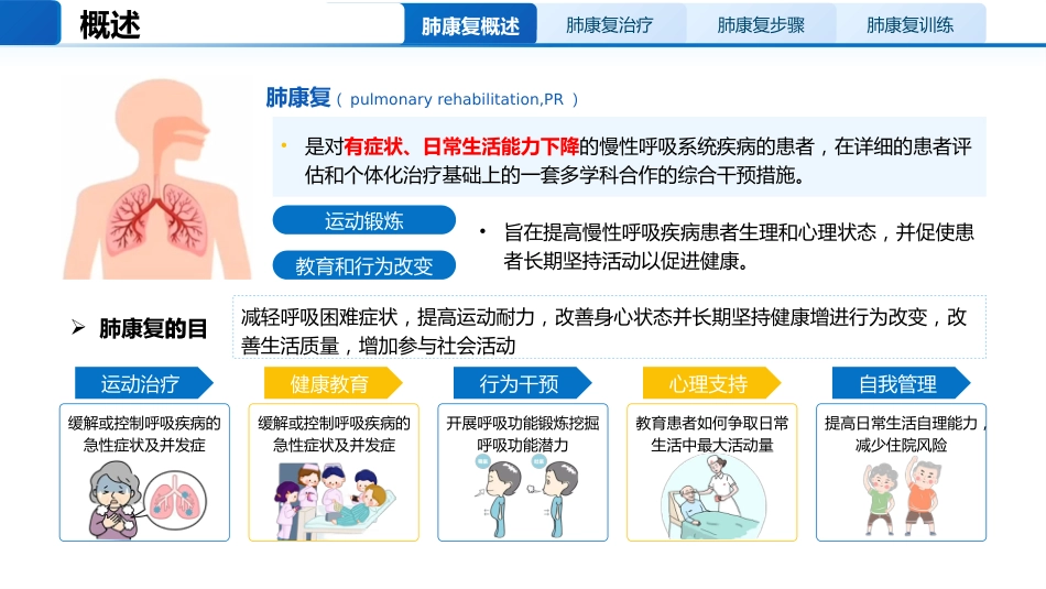 肺康复训练小讲课_第3页