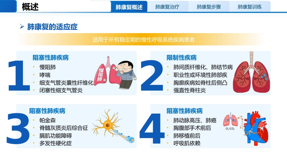 肺康复训练小讲课_第4页