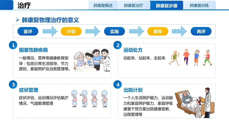 肺康复训练小讲课_第6页
