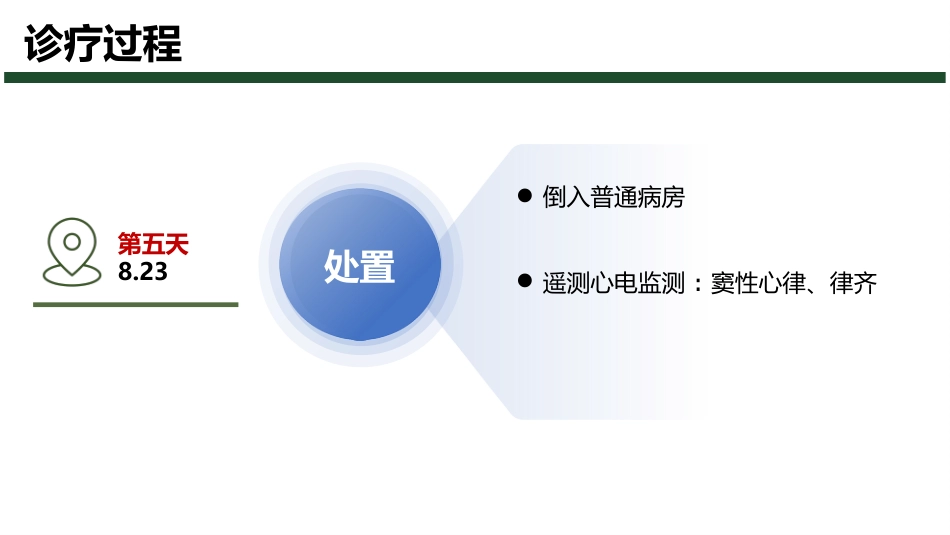 1例快速性心律失常患者的护理查房_第13页