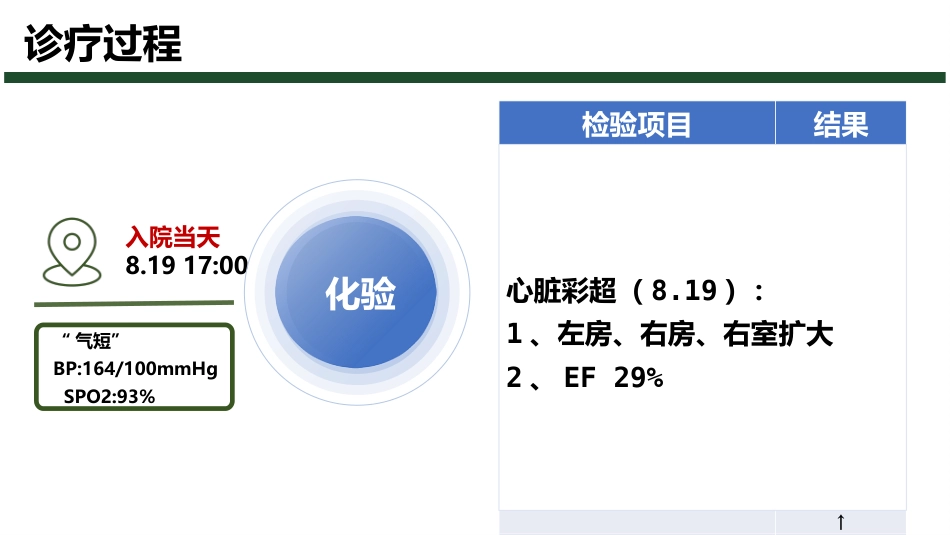 1例快速性心律失常患者的护理查房_第7页