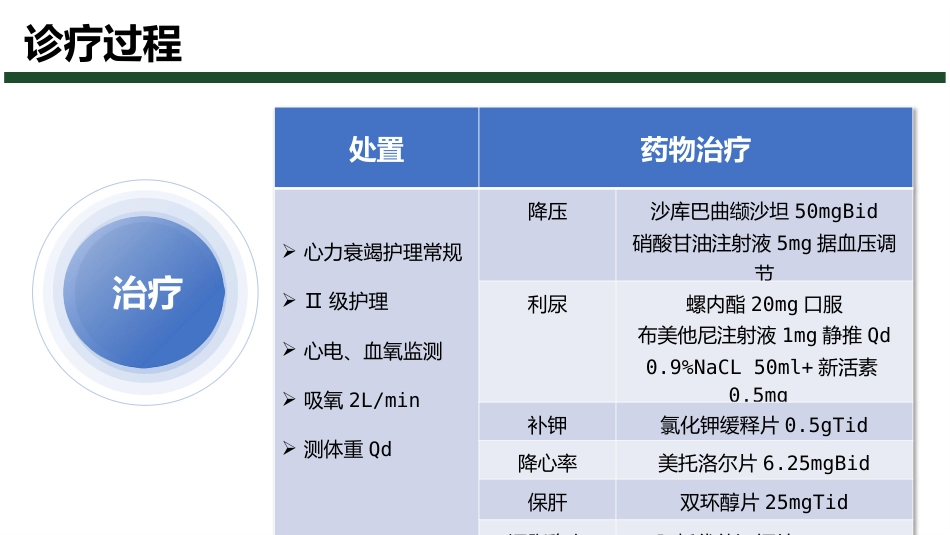 1例快速性心律失常患者的护理查房_第8页