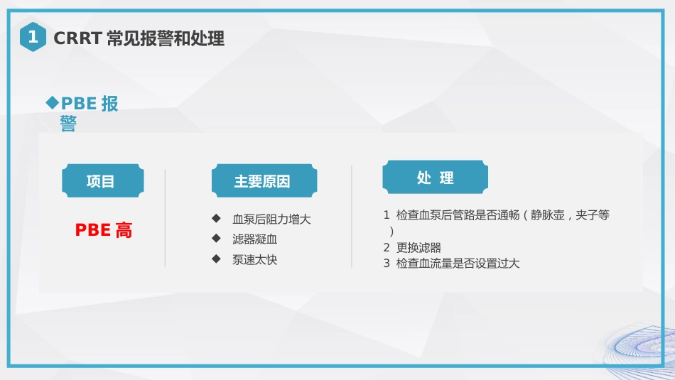 CRRT报警及处理培训_第10页