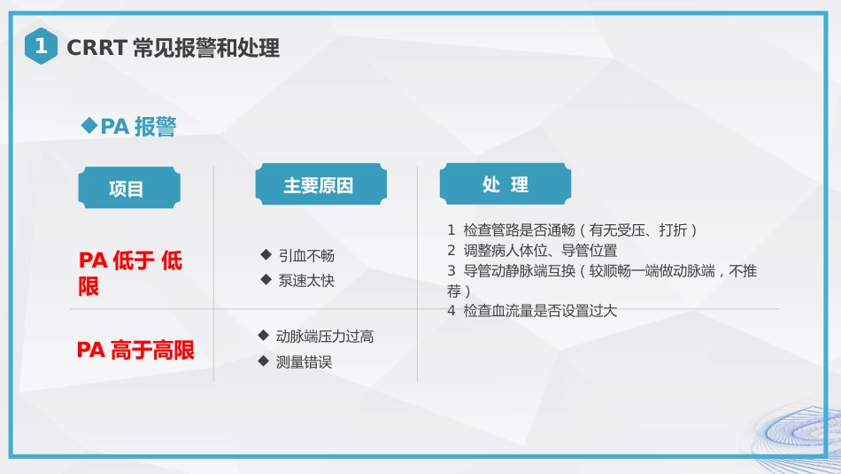 CRRT报警及处理培训_第8页