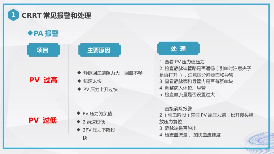 CRRT报警及处理培训_第9页