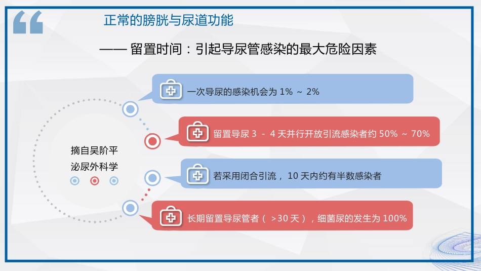 间歇性导尿技术_第10页
