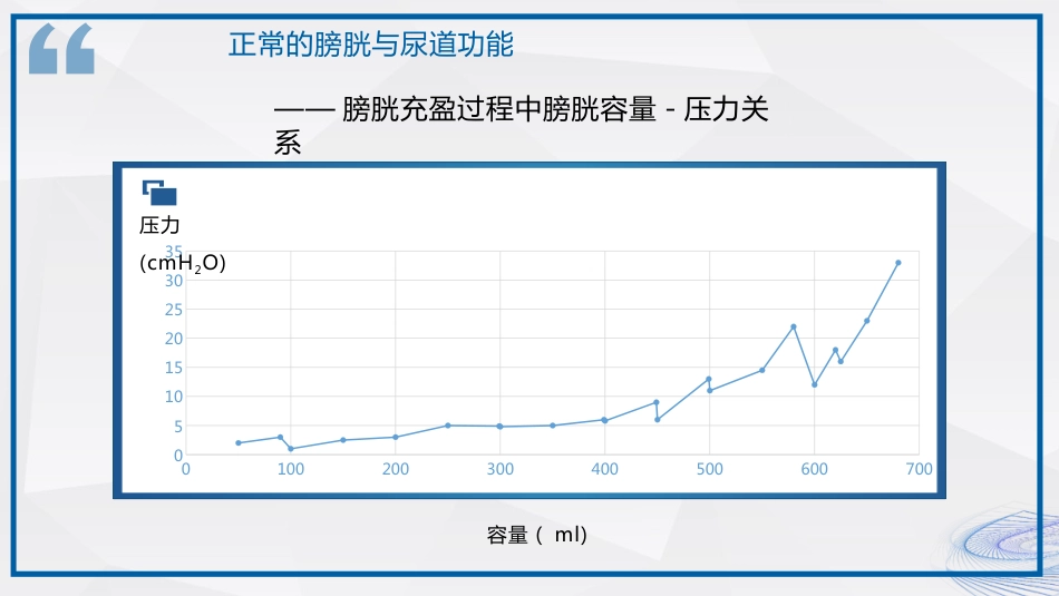 间歇性导尿技术_第6页