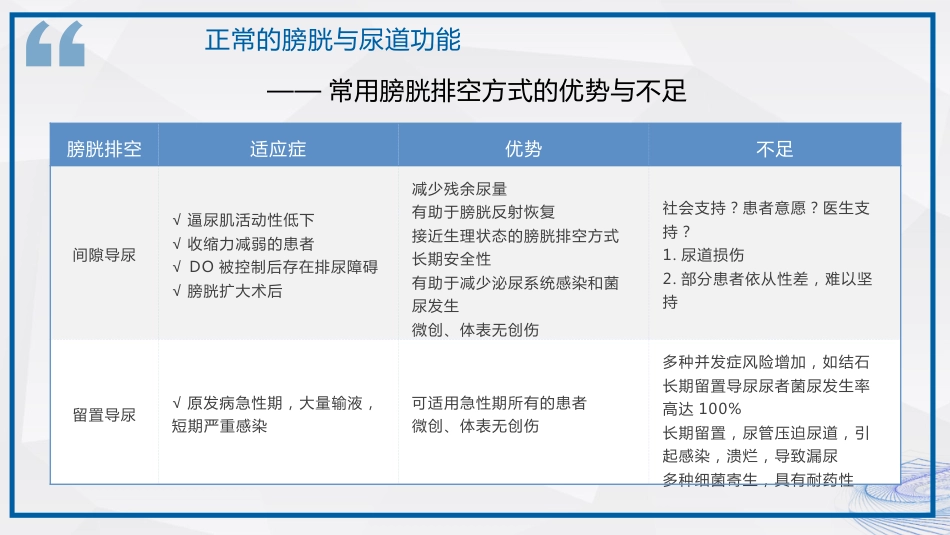 间歇性导尿技术_第8页