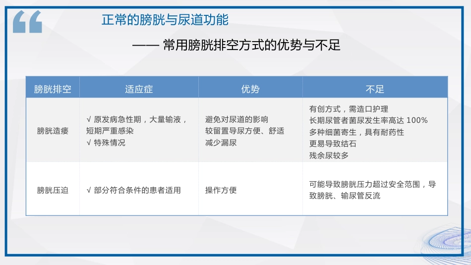 间歇性导尿技术_第9页