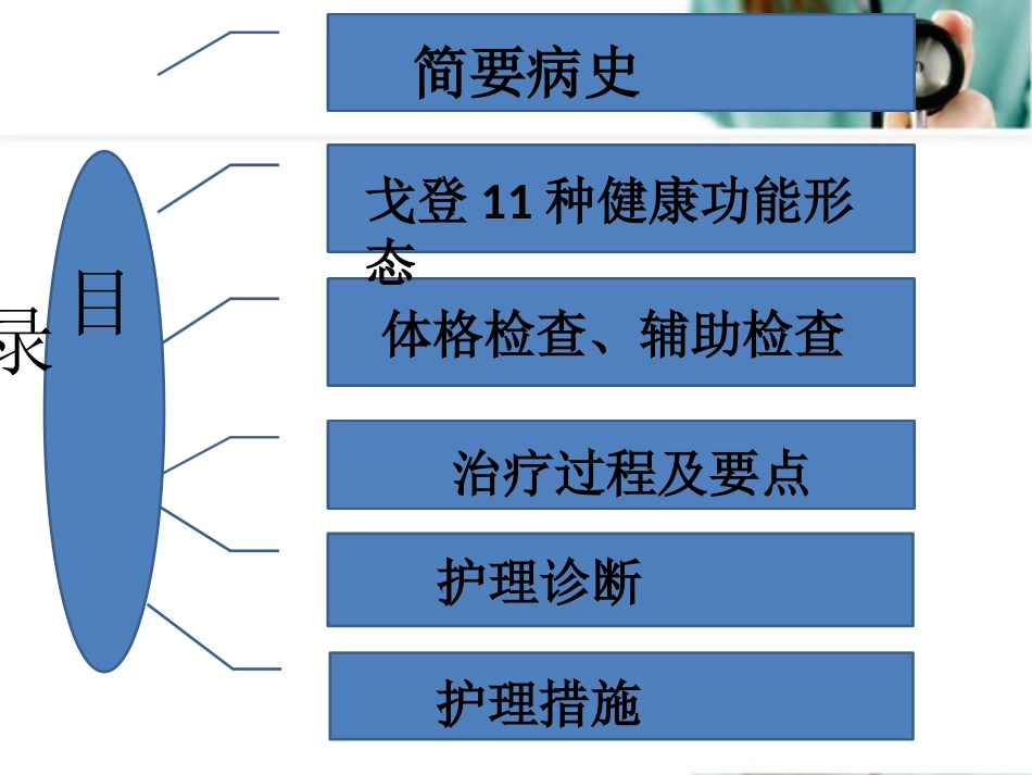 脑梗死护理查房_第5页