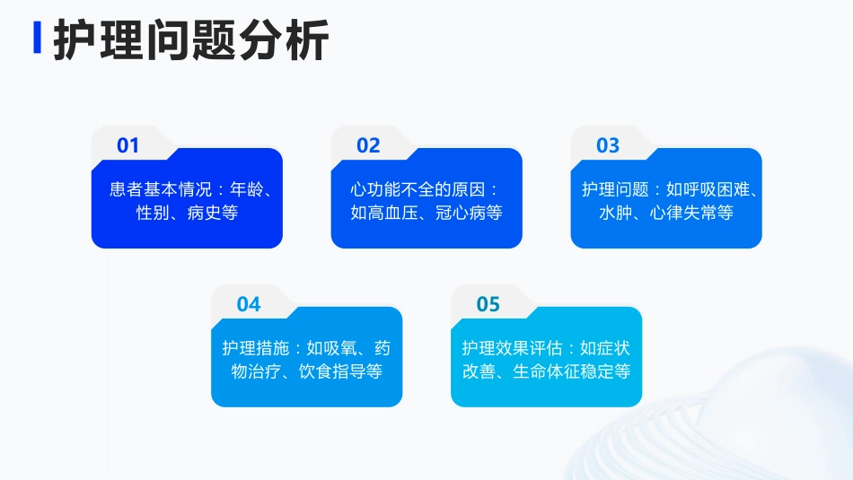 心功能不全护理查房ppt课件_第15页