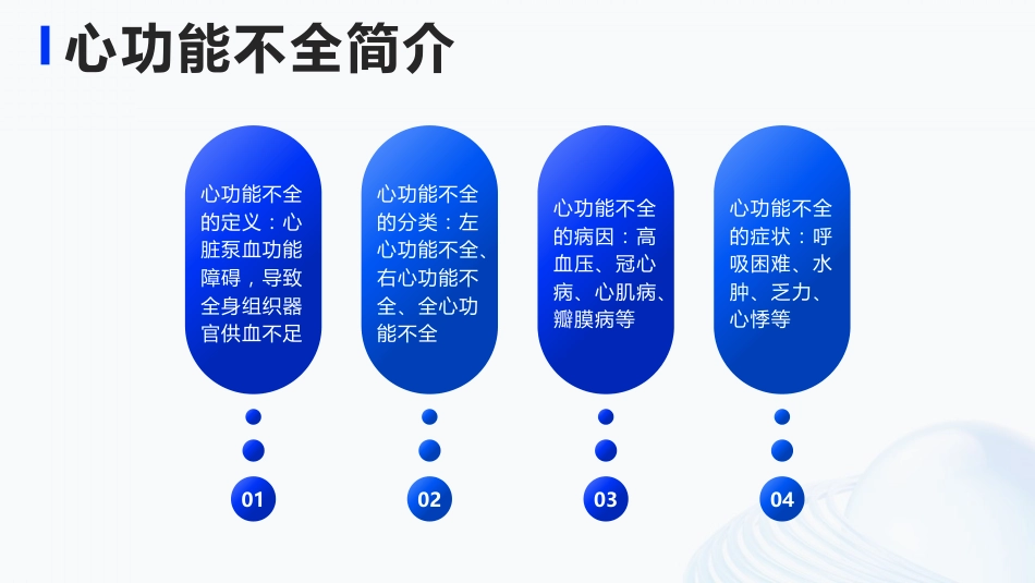 心功能不全护理查房ppt课件_第3页