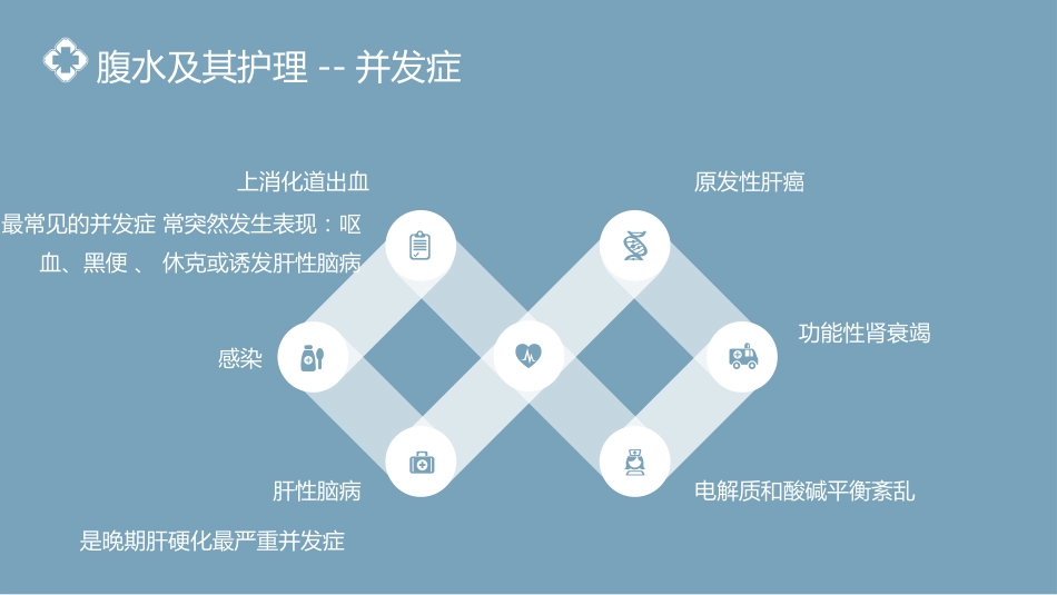 内科护理：肝硬化腹水病人的护理PPT模板_第14页