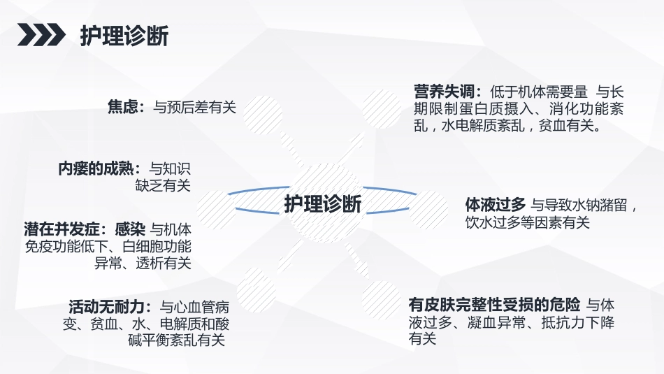 尿毒症患者护理查房ppt课件_第12页