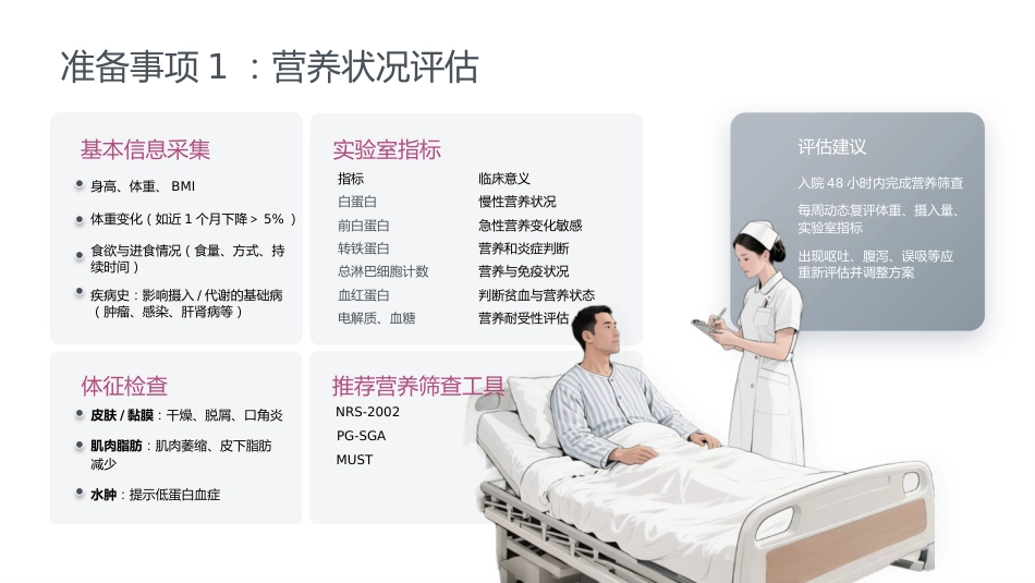 成人肠内营养支持的护理_第11页