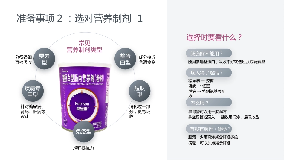 成人肠内营养支持的护理_第12页