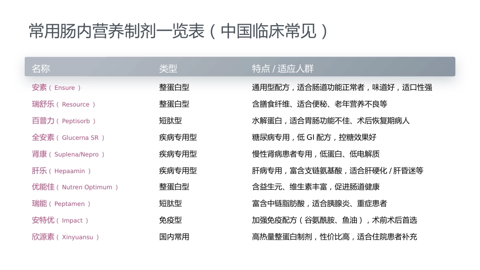 成人肠内营养支持的护理_第13页