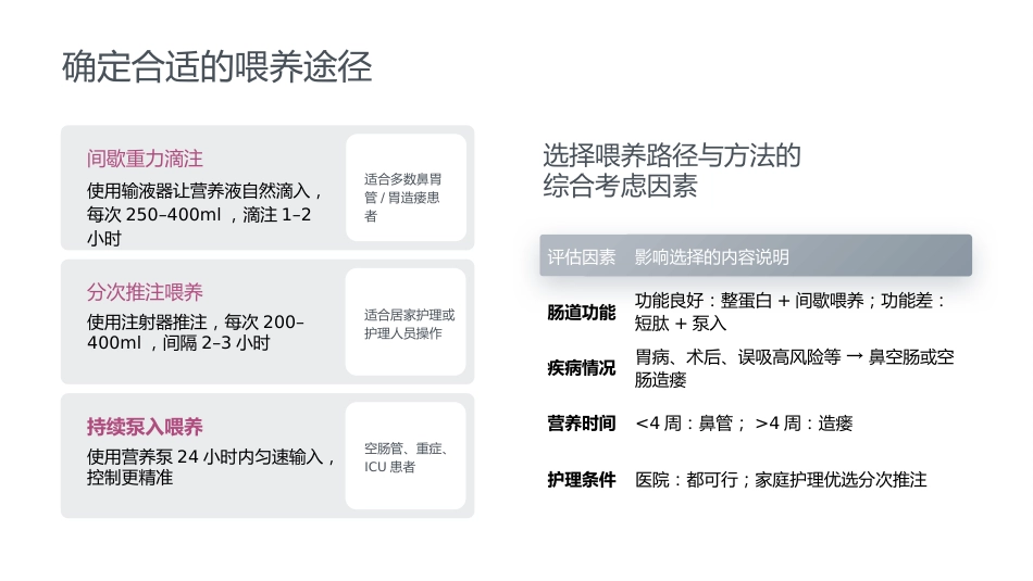 成人肠内营养支持的护理_第15页
