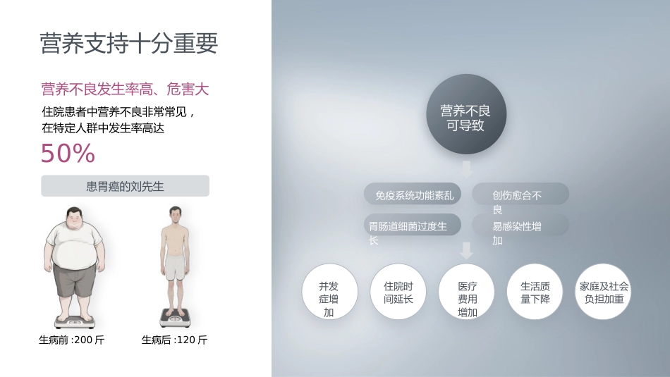 成人肠内营养支持的护理_第2页