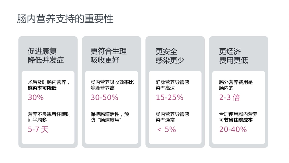 成人肠内营养支持的护理_第3页