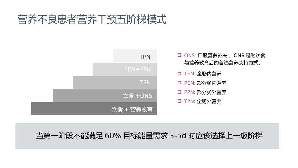 成人肠内营养支持的护理_第7页