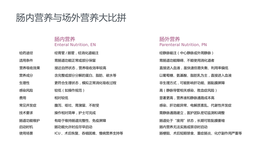 成人肠内营养支持的护理_第9页