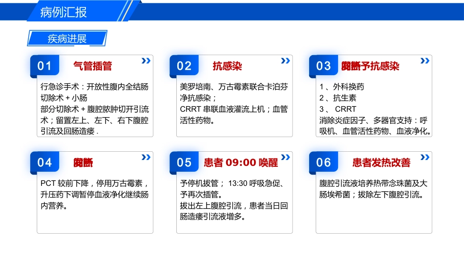 一例脓毒性休克合并复杂伤口的疑难病例讨论_第6页