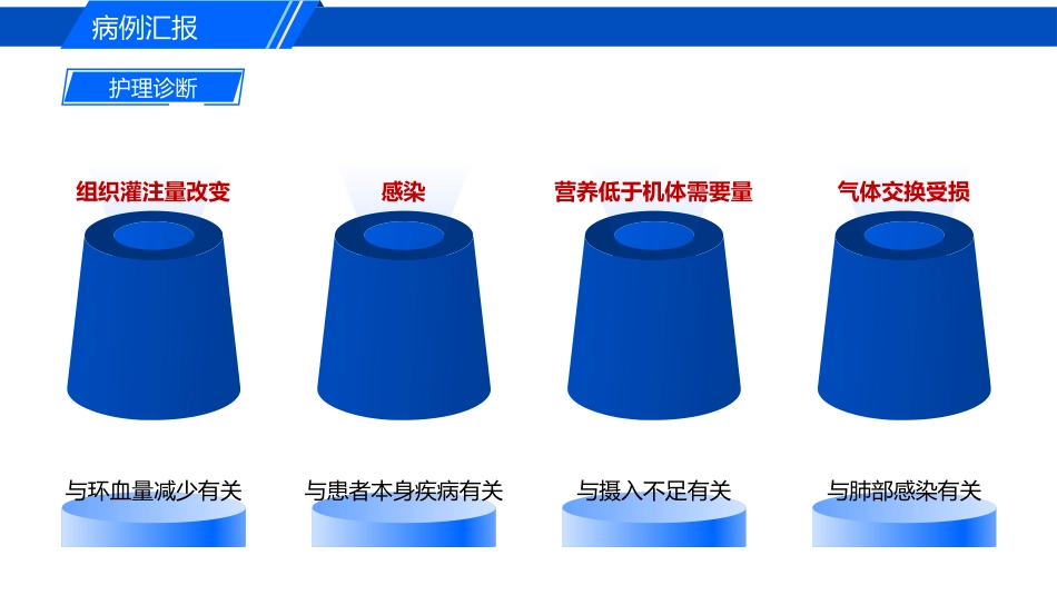 一例脓毒性休克合并复杂伤口的疑难病例讨论_第7页
