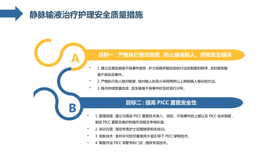 内科护理：护理输液pdca应用_第11页