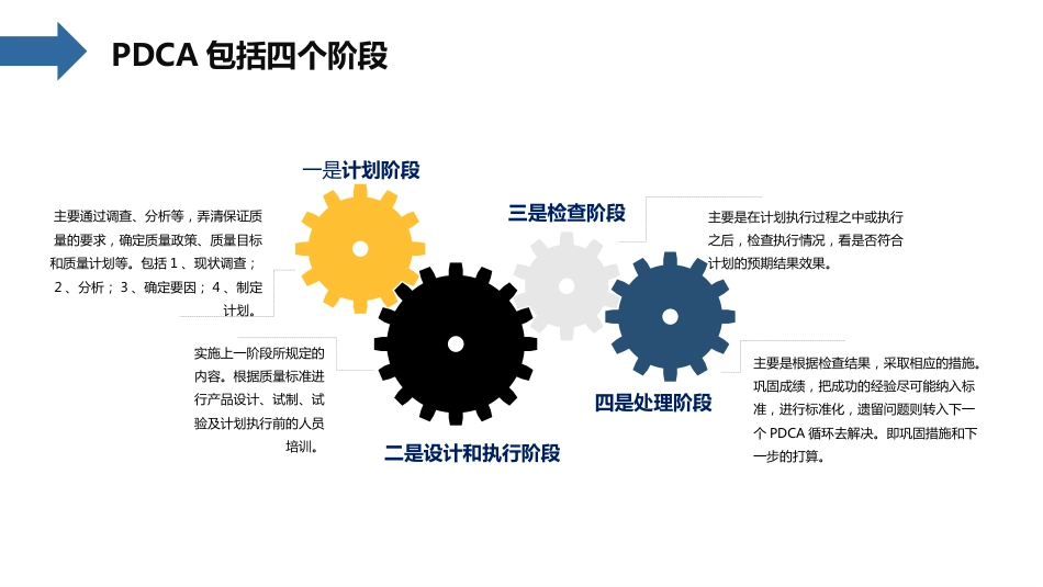 内科护理：护理输液pdca应用_第5页