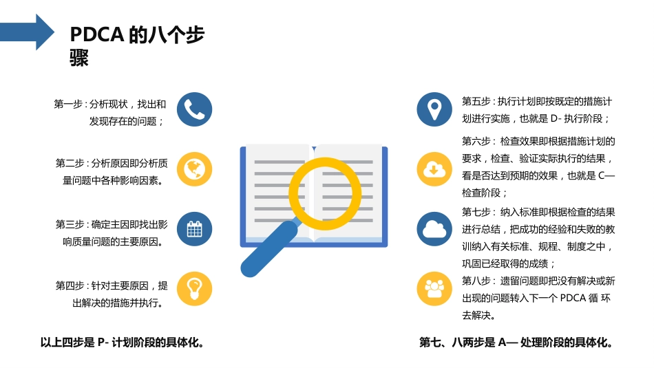 内科护理：护理输液pdca应用_第6页