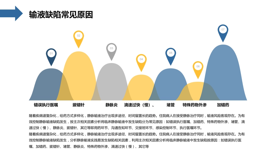 内科护理：护理输液pdca应用_第8页